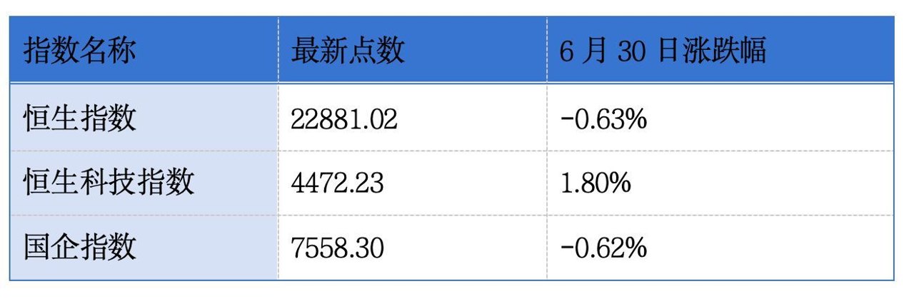 仍有559家公司排队赴港上市;18家企业集中递表港交所主板丨港交所早参