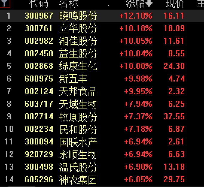 002458,涨停!业绩预增超78倍
